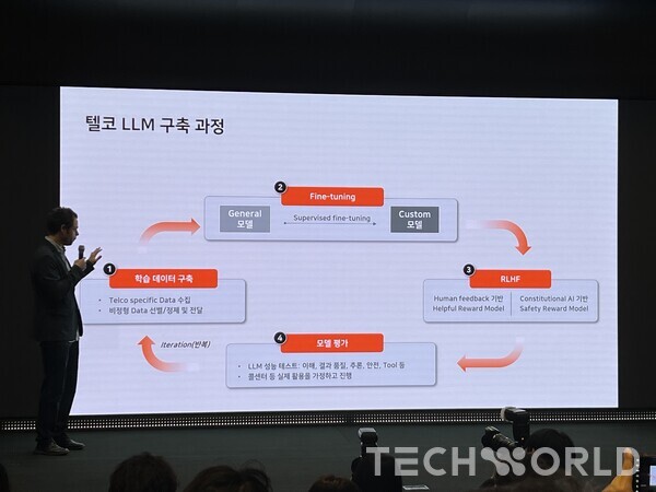 오픈AI앤트로픽과 협력한 SKT텔코 LLM 6월 출시