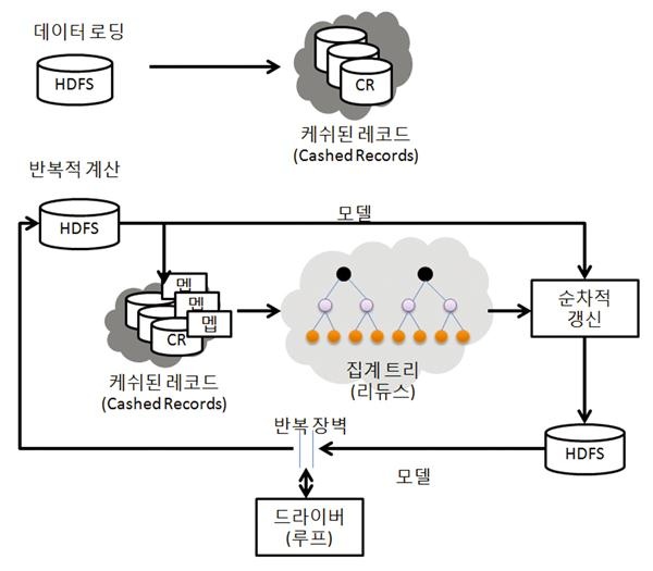 Hyracks 빅 데이터 구현 사례: 빅 데이터의 전장에서