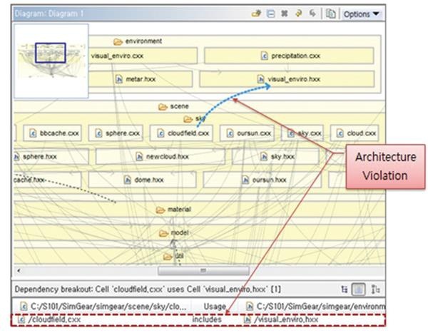코드 시각화로 시작하는 아키텍처 관리(Code Visualization & Architecture Management)