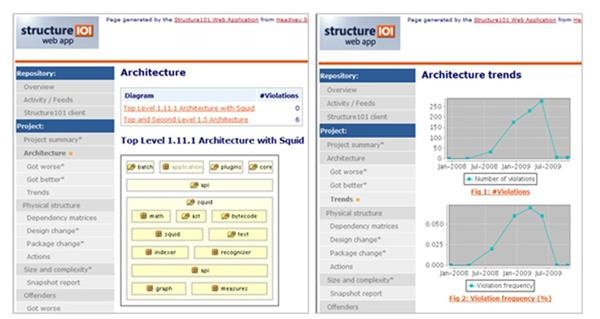 코드 시각화로 시작하는 아키텍처 관리(Code Visualization & Architecture Management)