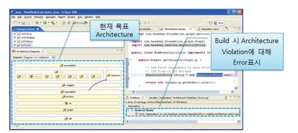 코드 시각화로 시작하는 아키텍처 관리(Code Visualization & Architecture Management)
