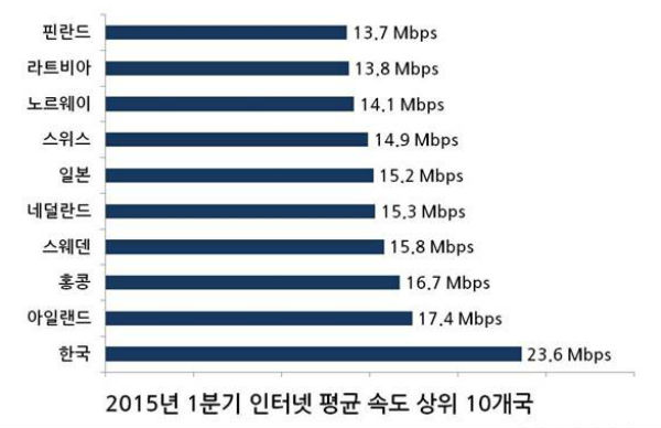 인터넷