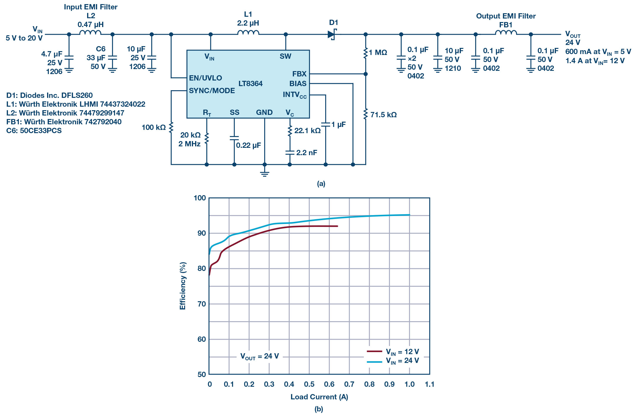 IQ가 낮은 60V와 100V 부스트·SEPIC·반전 컨버터 IC < 뉴스레터 < 칼럼 < 오피니언 < 기사본문 - 테크월드뉴스-  양대규 기자