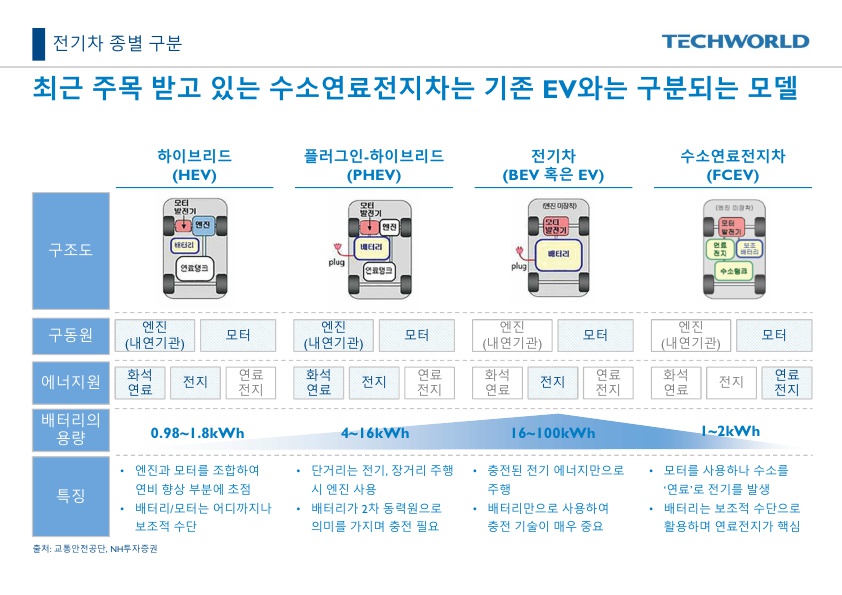 Hev deals phev ev