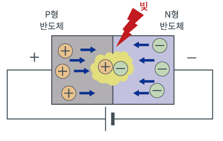 [생활TECH] LED는 어떻게 빛날까?