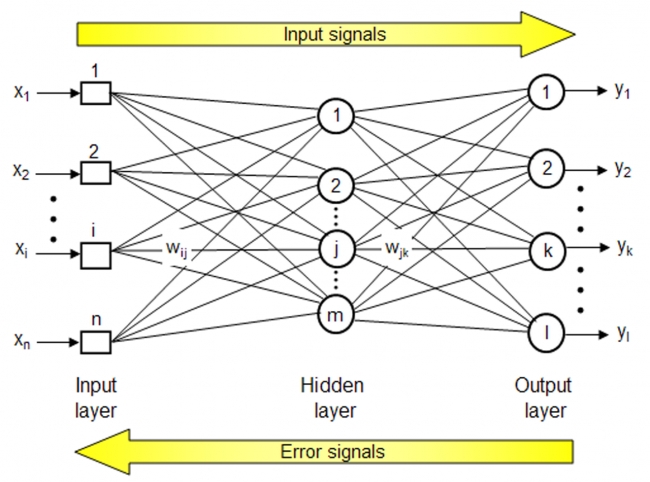 Texas Instruments Deep Learning 자동차, AI를 만나다: 현실로 다가온 딥러닝