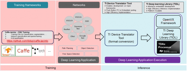 Texas Instruments Deep Learning 자동차, AI를 만나다: 현실로 다가온 딥러닝