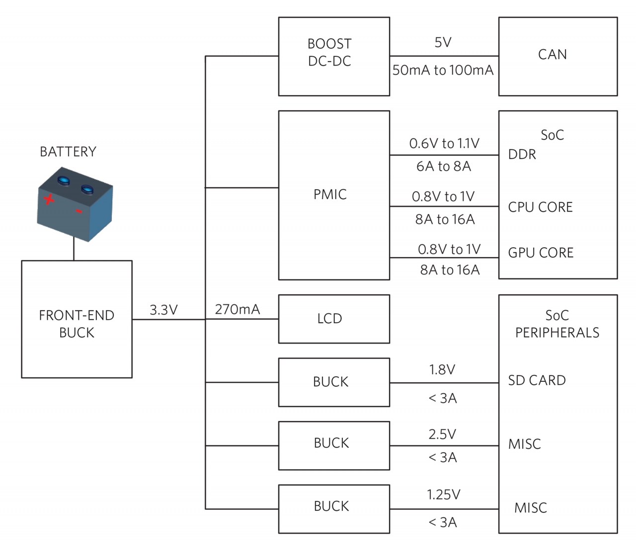 자동차 ECU 프론트 엔드 벅 컨버터 선택법 < 뉴스레터 < 칼럼 < 오피니언 < 기사본문 - 테크월드뉴스- 선연수 기자