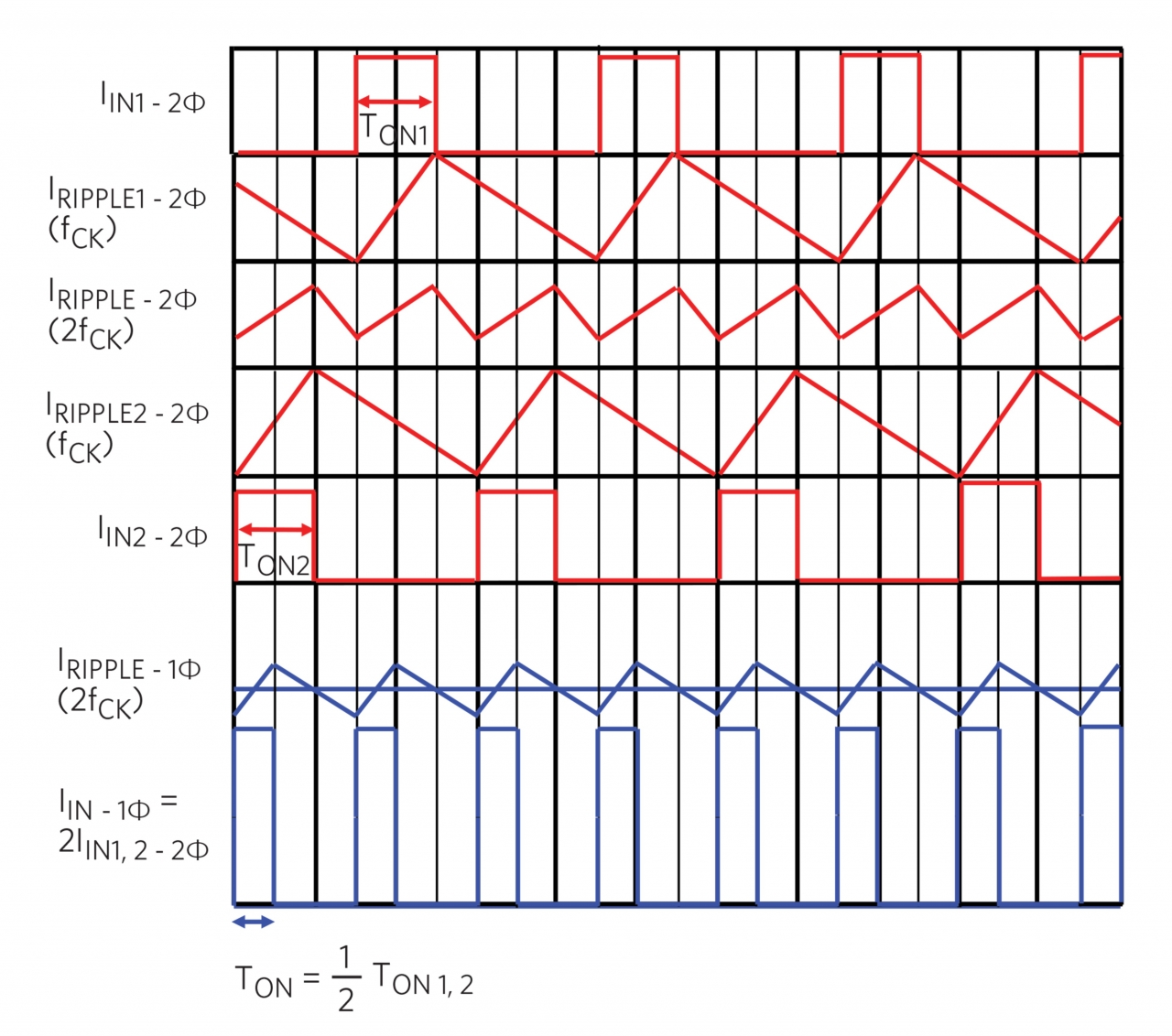 자동차 ECU 프론트 엔드 벅 컨버터 선택법 < 뉴스레터 < 칼럼 < 오피니언 < 기사본문 - 테크월드뉴스- 선연수 기자