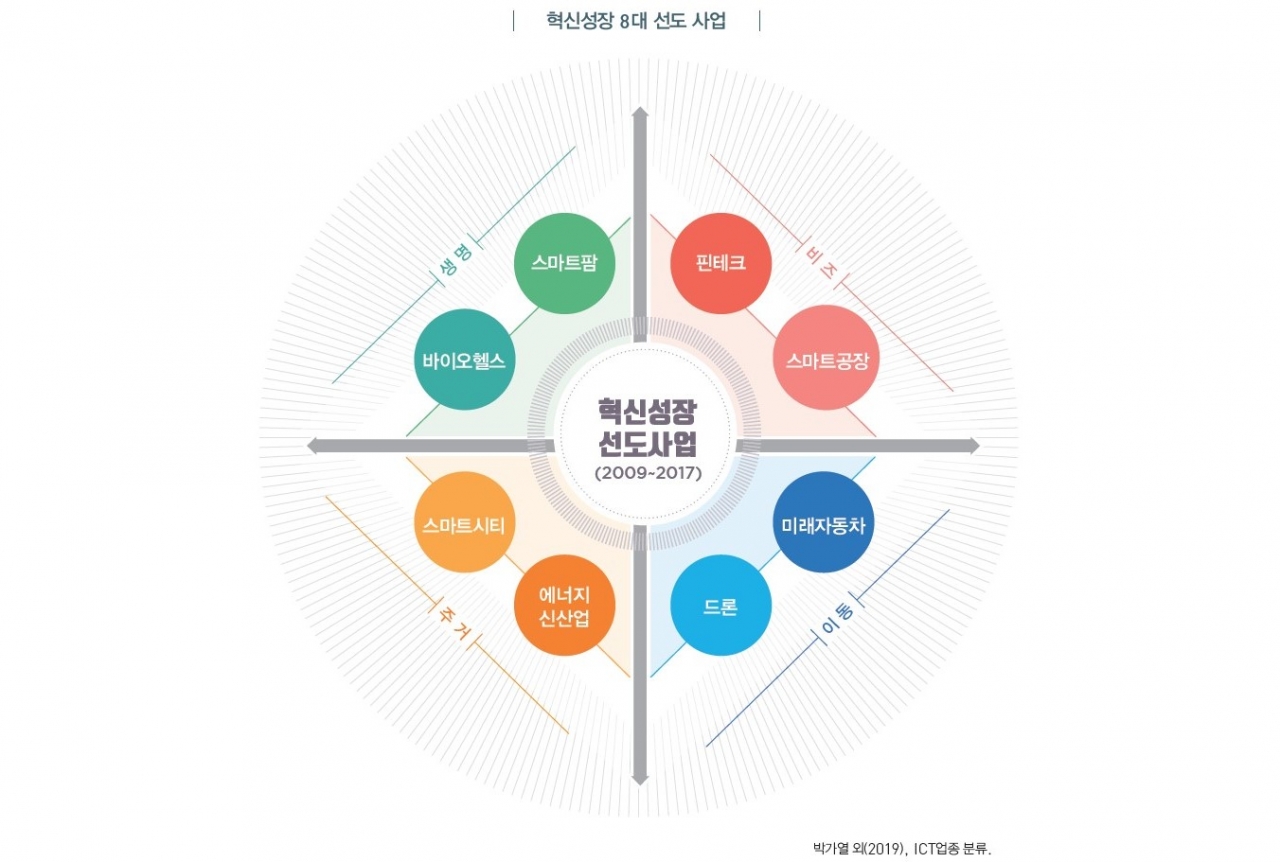2020 혁신성장 8대 분야 직업전망 책 발간 < 뉴스레터 < 국내 < 경제·정책 < 기사본문 - 테크월드뉴스- 선연수 기자