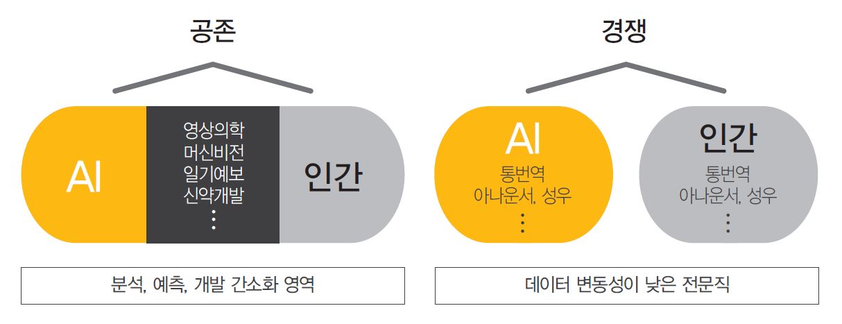 AI 변화와 영향