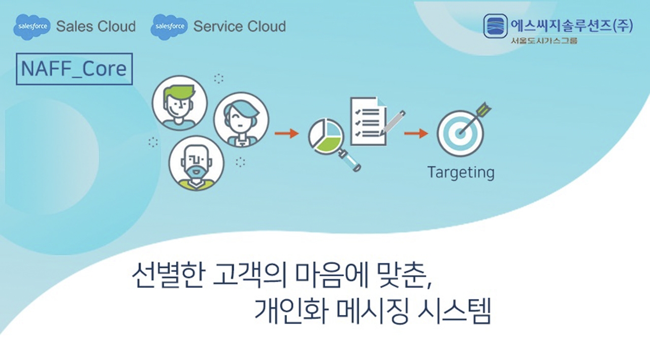 에스씨지솔루션즈, 세일즈포스용 다중 채널 문자 서비스 패키지 개발 < 보안 < AI·보안·SW < 기사본문 - 테크월드뉴스- 김경한 기자