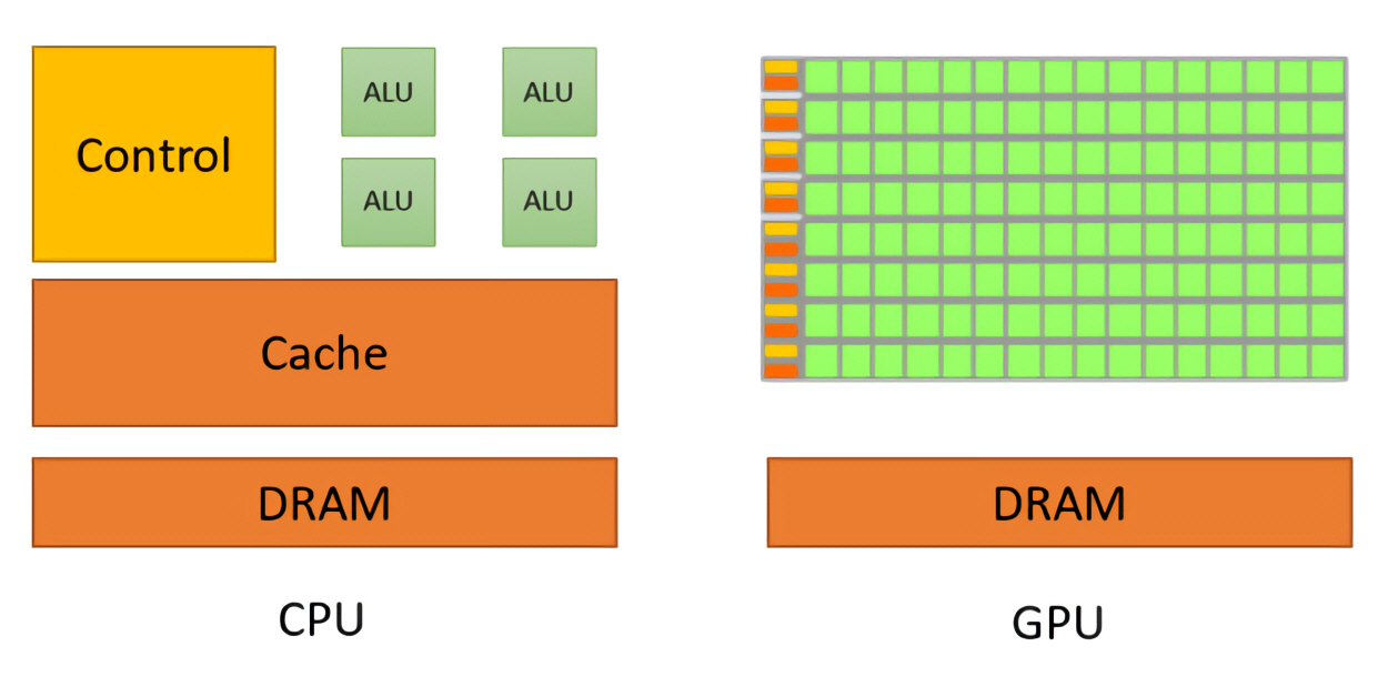 GPU 컴퓨팅의 기원