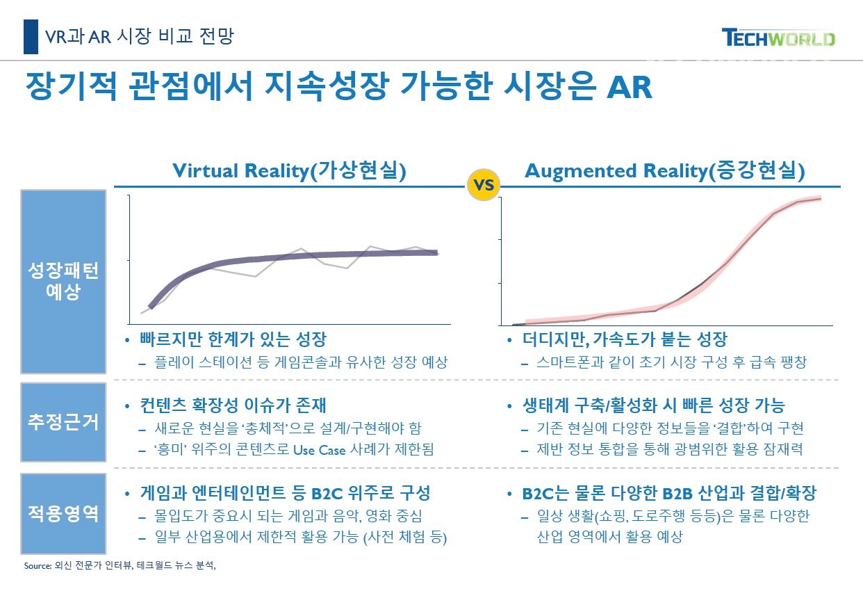 [한장TECH] IoT와 AR 결합 전략, 그 환상의 콜라보