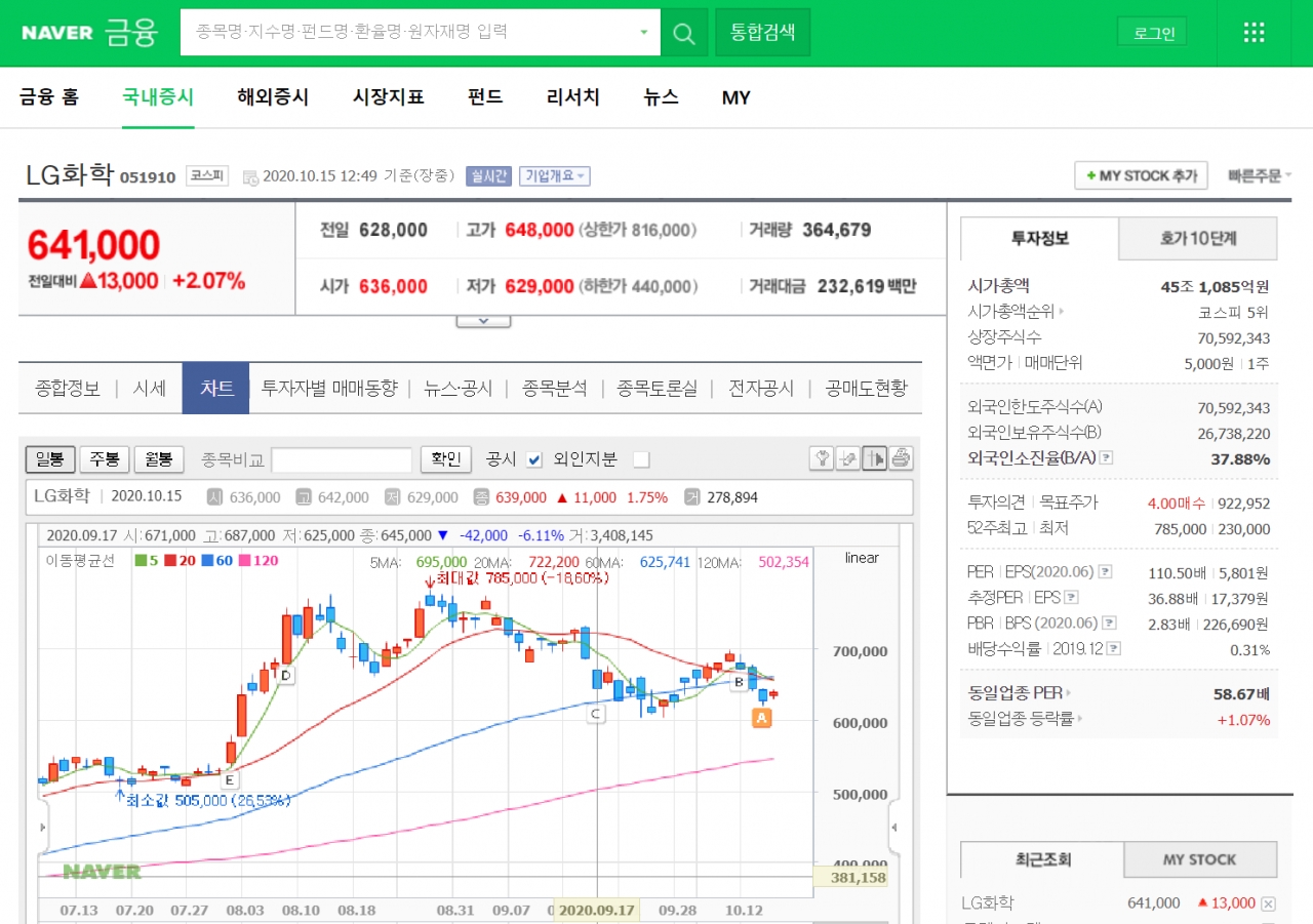 LG화학, 배터리 분할 배경 설명과 비전 제시로 주주 설득 나서 < 포커스 < 인사이트 < 기사본문 - 테크월드뉴스- 김경한 기자