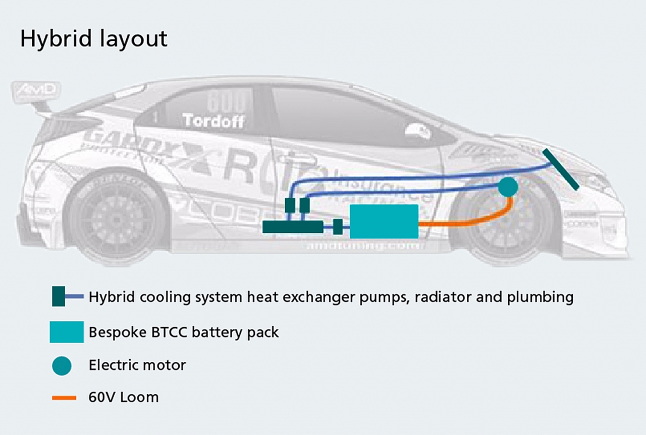 델타 모터스포츠, BTTC 차량에 바이코 DC-DC 컨버터 사용키로 < 반도체 < 반도체·디스플레이 < 기사본문 - 테크월드뉴스-  김경한 기자