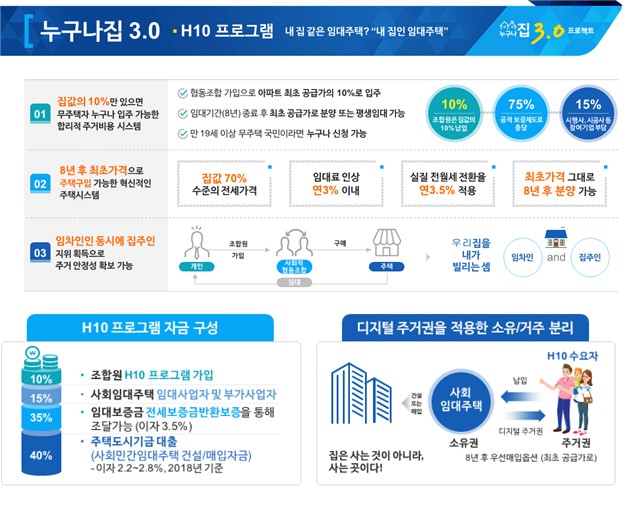 누구나집 1월 착공, 영종도 미단시티에 1096가구 공급 …'평생 임대 가능'