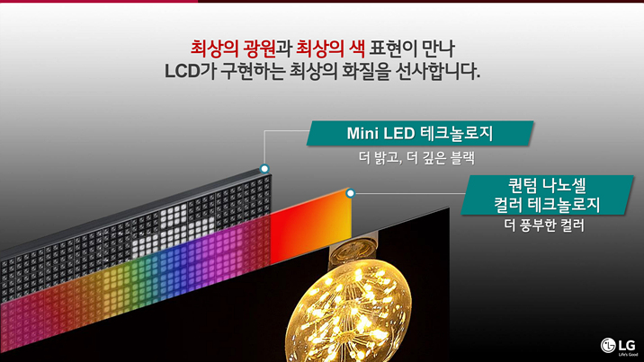 LED 백라이트만 3만 개, LG ‘QNED 미니 LED TV’