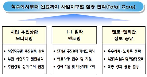 지적재조사 멘토의 역할