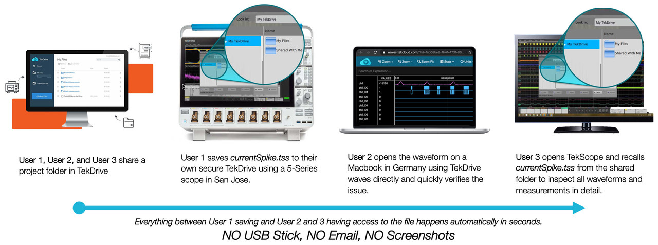 텍드라이브를 통한 데이터 공유 시나리오 예시