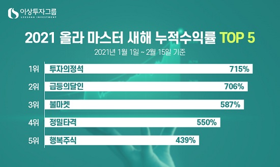 이미지= 이상투자그룹 제공