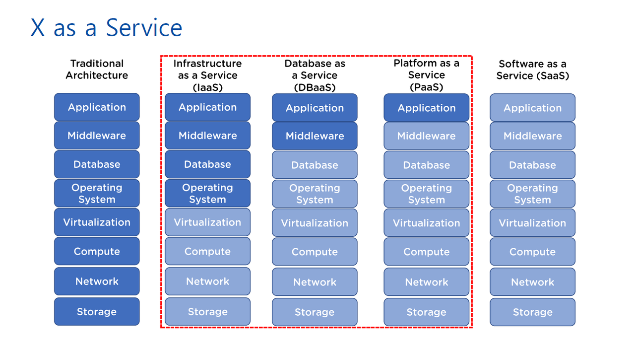 뉴타닉스, 빠르게 변하는 비즈니스 환경에 적합한 PaaS 소개 < 포커스 < 인사이트 < 기사본문 - 테크월드뉴스- 김경한 기자