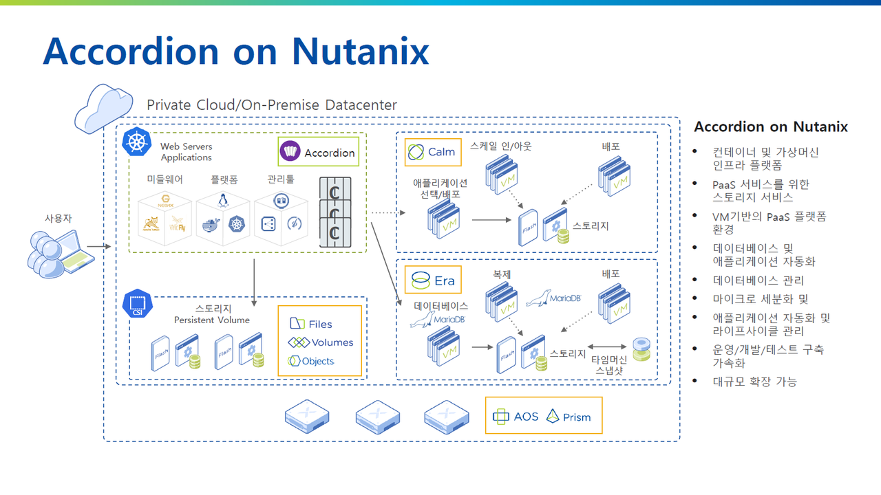 뉴타닉스, 빠르게 변하는 비즈니스 환경에 적합한 PaaS 소개 < 포커스 < 인사이트 < 기사본문 - 테크월드뉴스- 김경한 기자