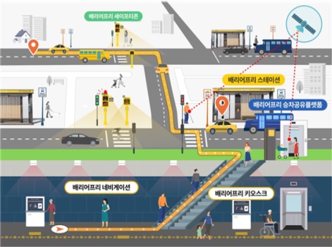 부산시 본사업 서비스 구성 – 무장애 교통환경
