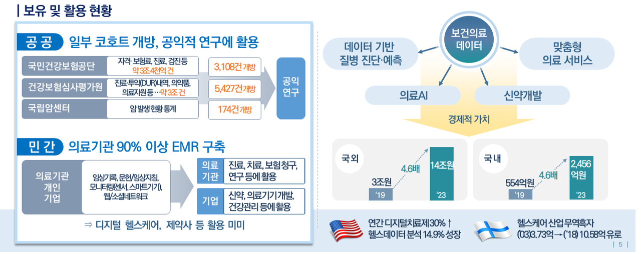 보건의료 데이터 현황과 가치