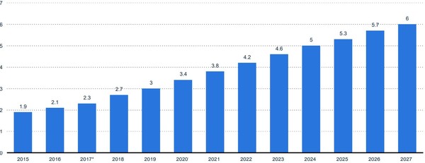2015~2020년 국내 펫코노미(반려동물 관련 시장) 규모와 향후 전망.