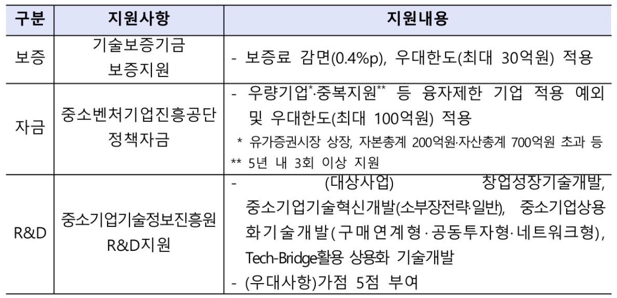 ‘소재·부품·장비 스타트업 100’ 지원내용