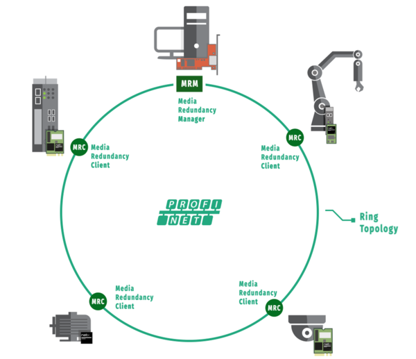 미디어 리던던시 클라이언트(MRC)의 내부 및 외부 테스트 프레임