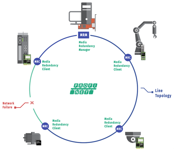 네트워크 오류와 미디어 리던던시 스위치