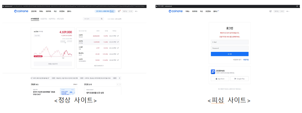 가상자산 거래소 관련 가짜사이트 등 사례(KISA 제공)