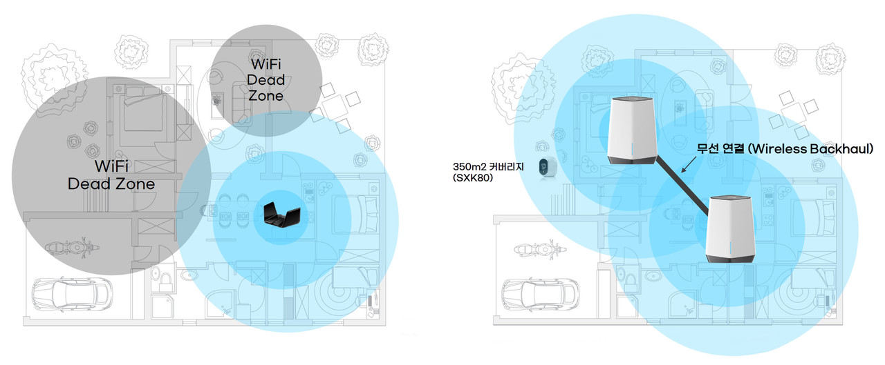 [그림 4] 공유기 1대(왼쪽)와 SXK80(오른쪽) 설치 시의 Wi-Fi 커버리지 차이