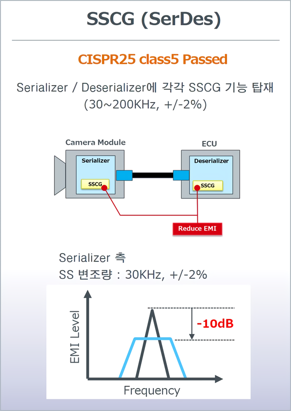 ▲ [그림 2] SerDes의 SSCG 기능을 통한 노이즈 레벨 저감 효과