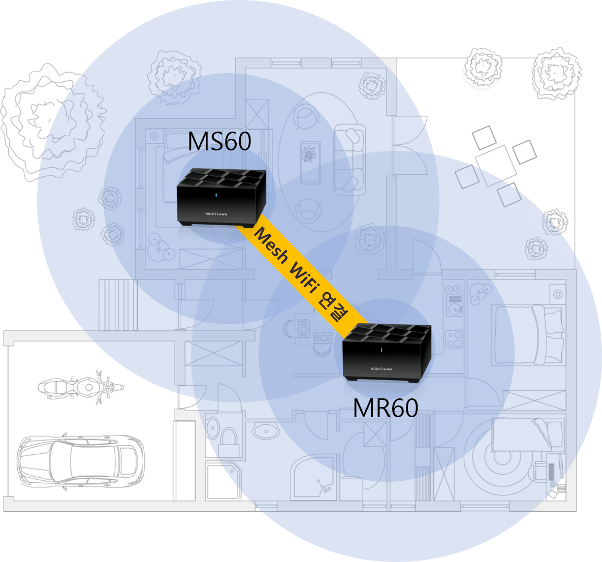 넷기어 MK62의 이지메시 구성도