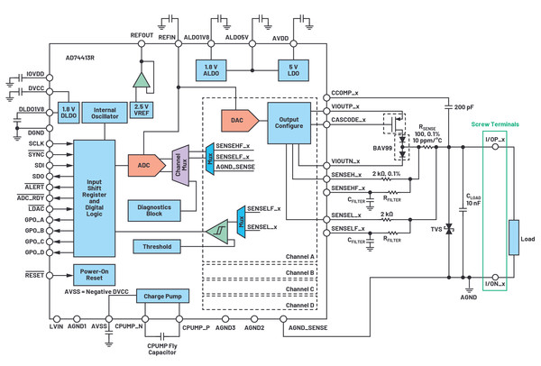 [그림 2] 소프트웨어 구성 가능 I/O 디바이스와 애플리케이션 회로 예시