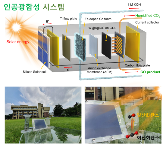 ▲ 대면적 상용 실리콘 태양전지와 결합한 가지형 은-촉매 전극의 이산화탄소 전환 시스템과 인공광합성 장비 사진