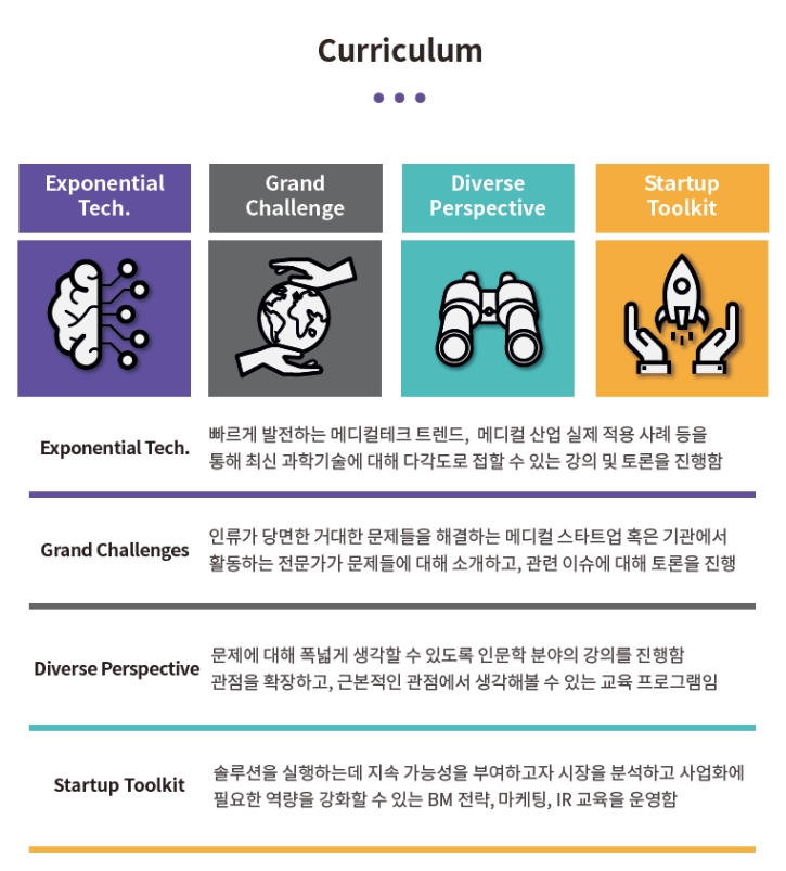 동그라미재단-TEU 프로그램 특징과 커리큘럼