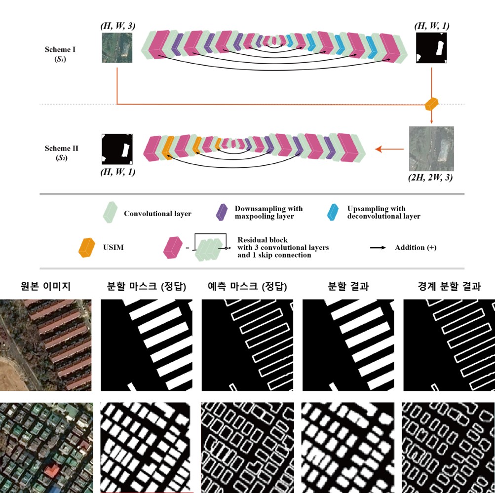항공 사진에서 건물 추출 인공지능 망과 결과