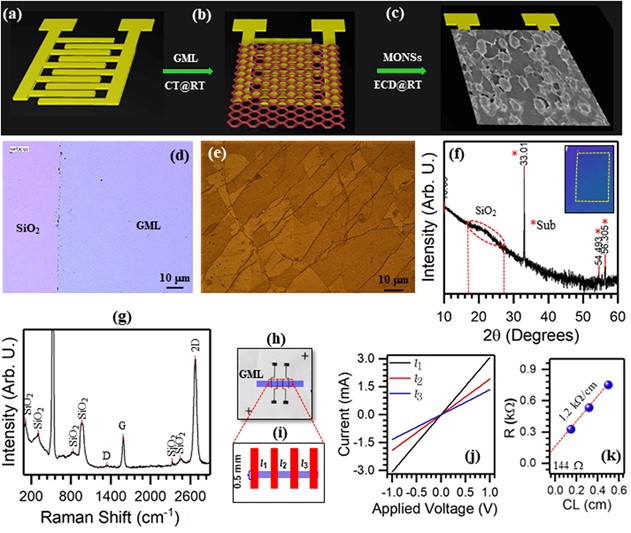모노레이어 그래핀위에 금속산화물 성장시켜 소자제작