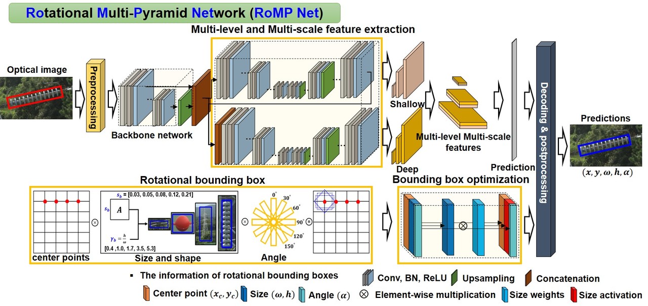 RoMP Net 핵심 구조 설명 이미지