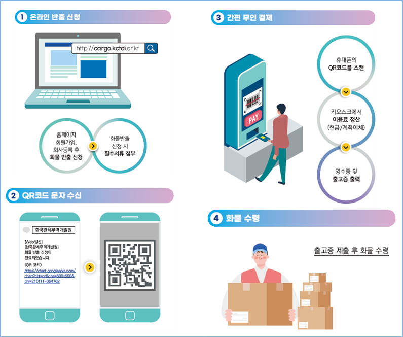 지정장치장 이용료 무인수납 시스템 개념도