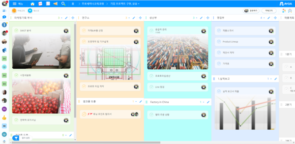난독증 해결을 위한 칸반 프로세스 보드