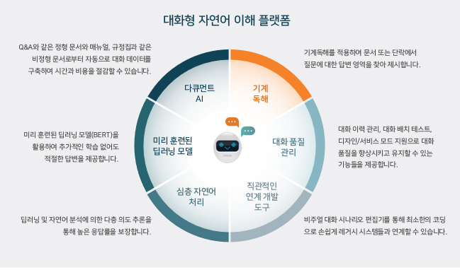 인공지능 에이전트 ‘코난봇’ 핵심기능