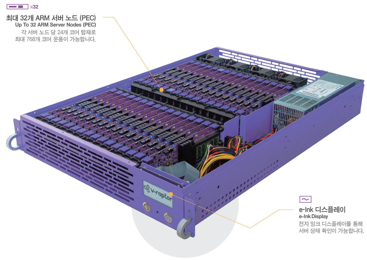 [그림 1] 브이랩터 SQ