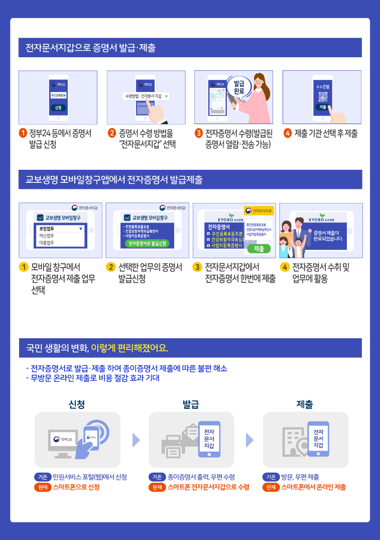 2021년 말까지 모바일 전자증명서 300종으로 확대 < 국내 < 경제·정책 < 기사본문 - 테크월드뉴스- 조명의 기자