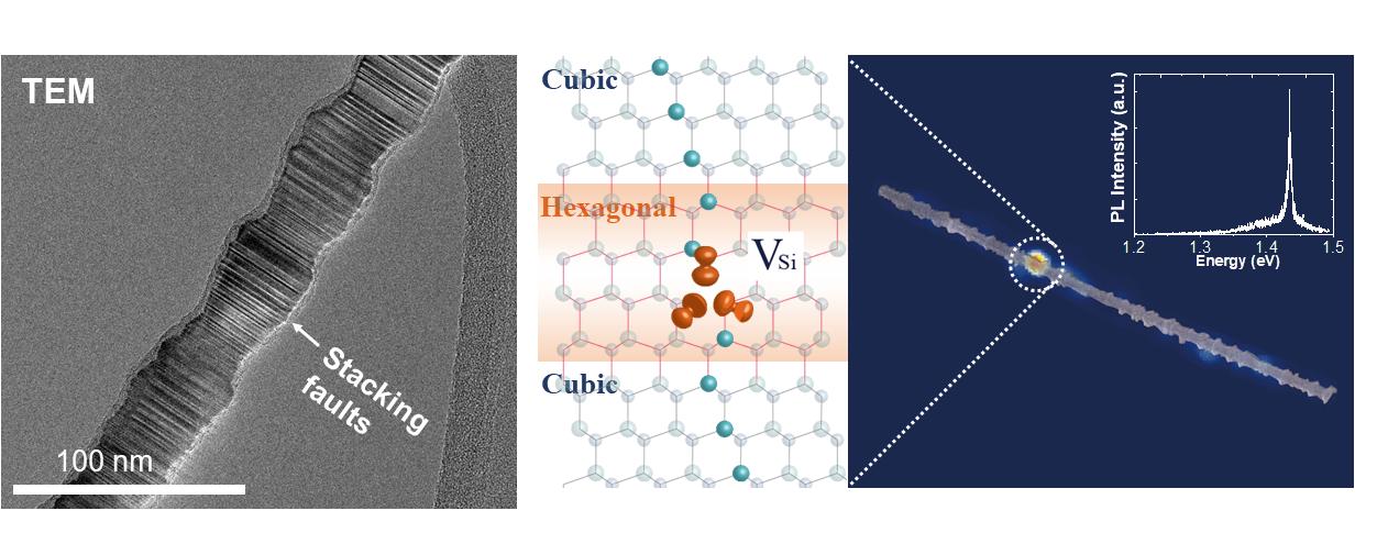 면결함 내에 위치한 점 결함에서 나오는 빛의 파장과 밝기 분석. 파장 선폭이 좁을 수록 포논의 간섭이 적음을 의미한다.