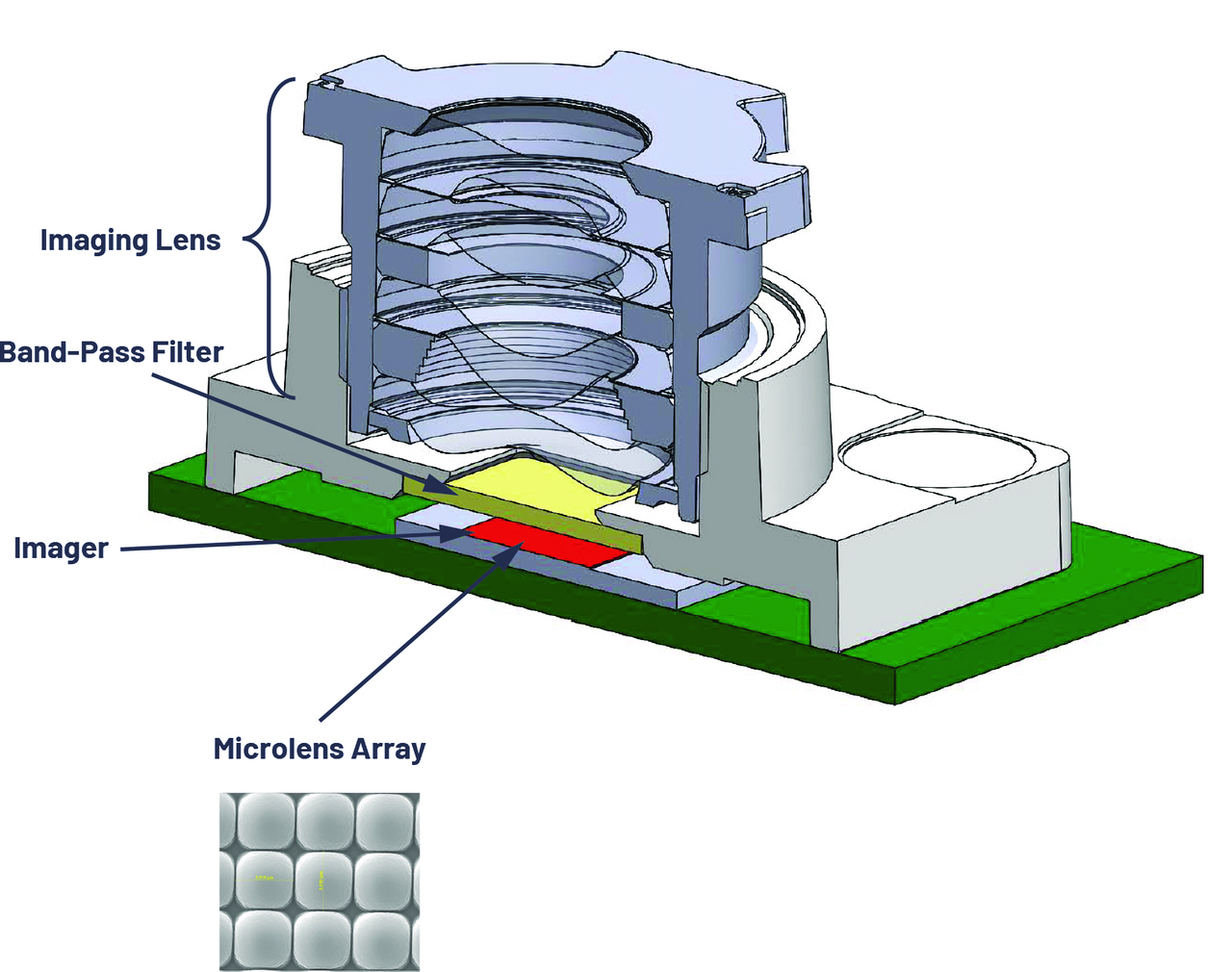 ▲ [그림 6] 이미징 모듈